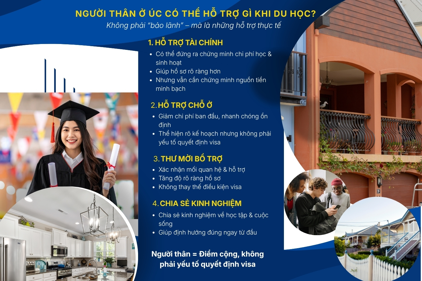 Những thực tế người thân ở Úc có thể hỗ trợ